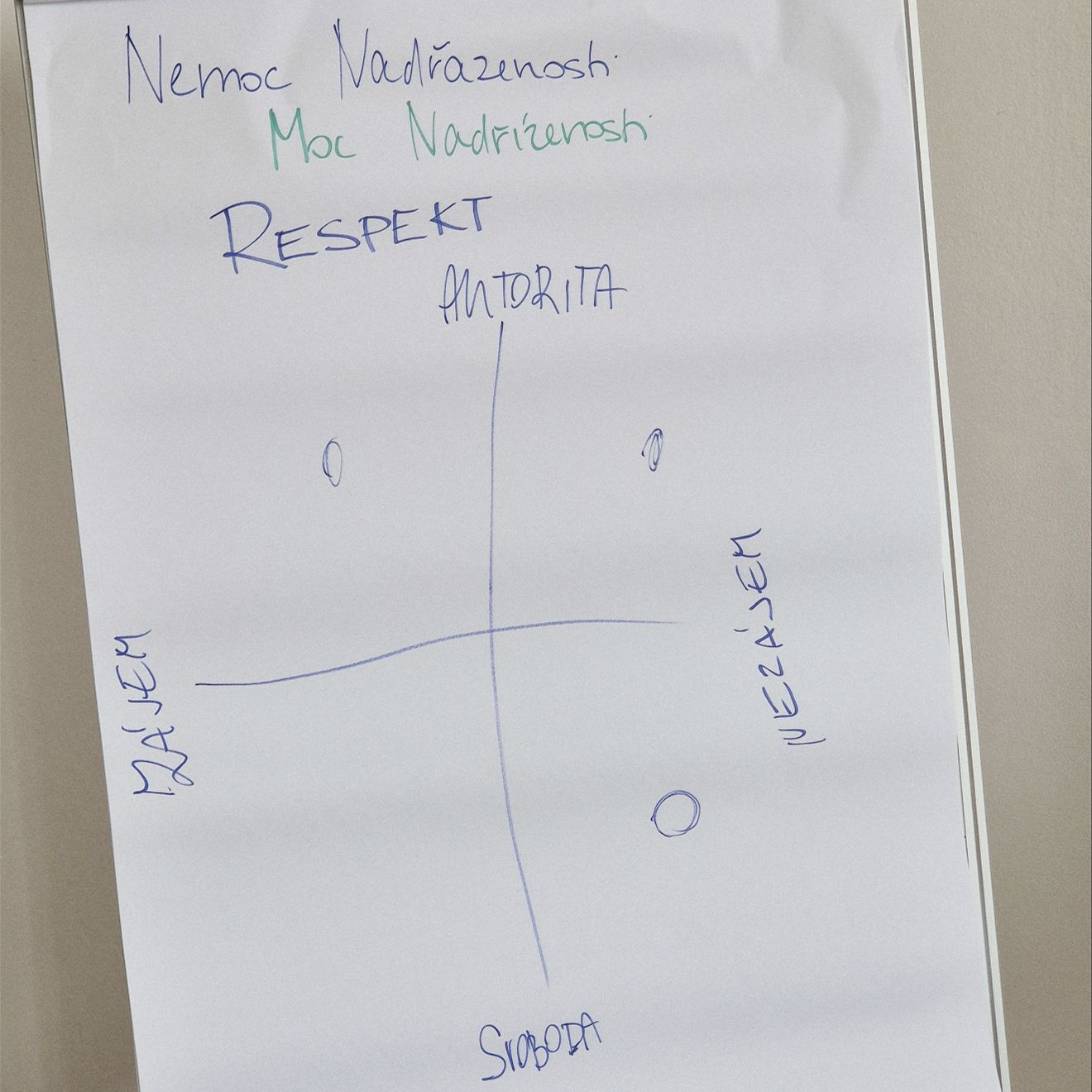 Školení vedoucích na tábor